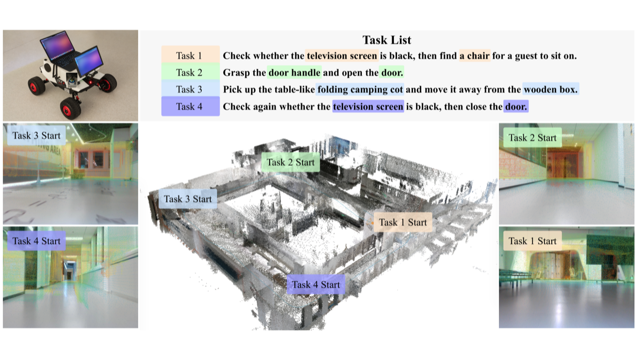 PORTER real-robot deployment: four consecutive tasks in an indoor environment
